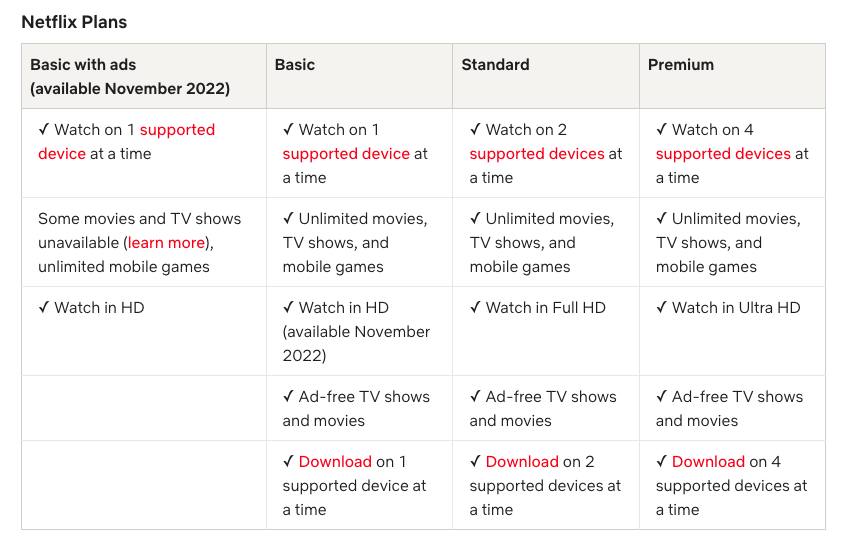 tabla comparativa Netflix / 