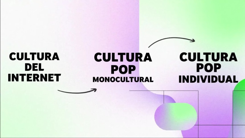 la cultura pop y la generacion Z / Fuente: Reporte 2022 de Cultura & Tendencias de Youtube
