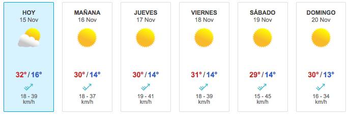  / Pronóstico del tiempo según Meteored.