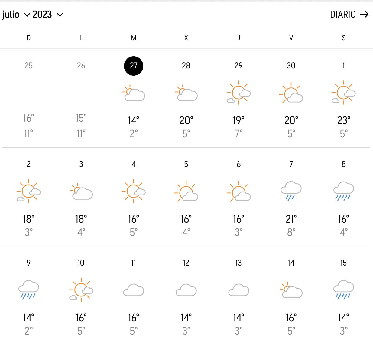 captura del clima en julio del sitio AccuWeather / 