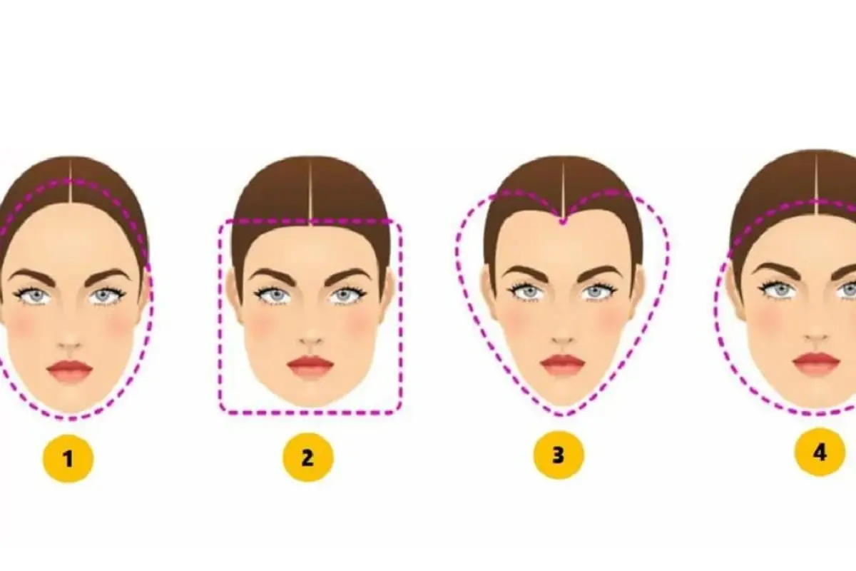 Test De Personalidad La Forma De Tu Rostro Revela Tus Secretos Ocultos 3125