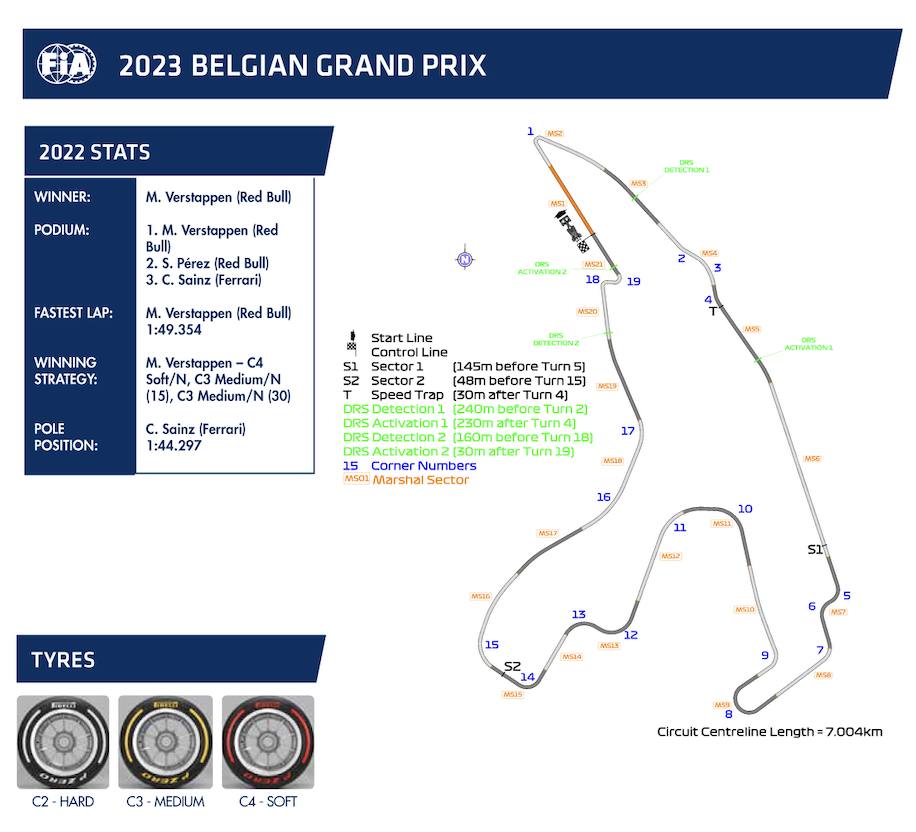 Detalles del circuito Spa Francorchamps