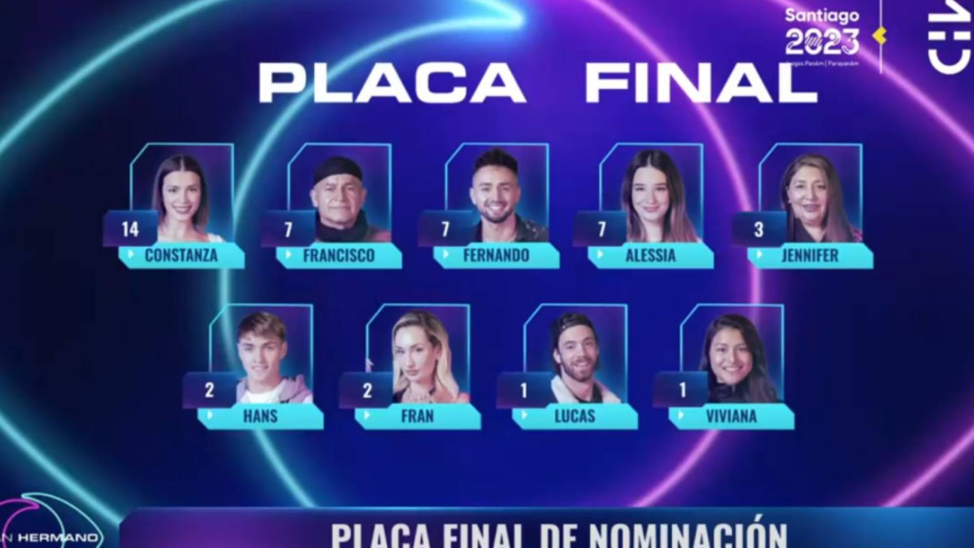 Las Sorpresas Que Dejó La Quinta Placa De Eliminación De Gran Hermano