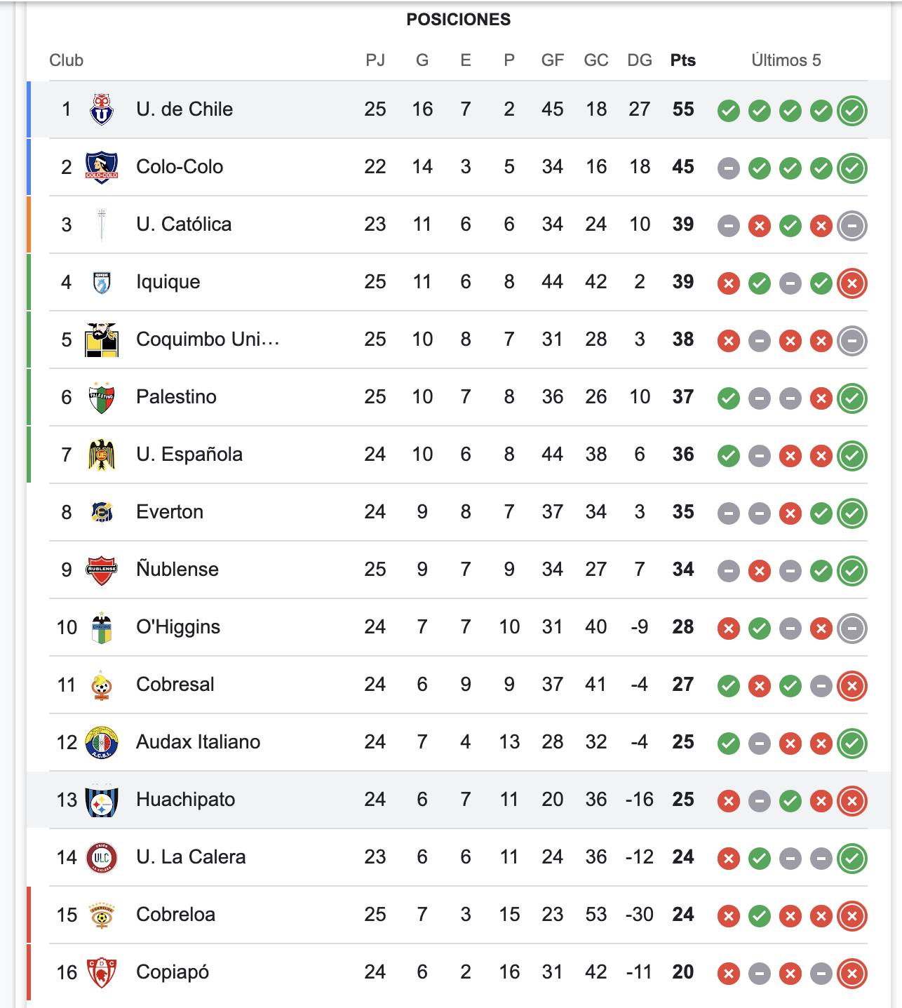 Torneo Nacional / captura