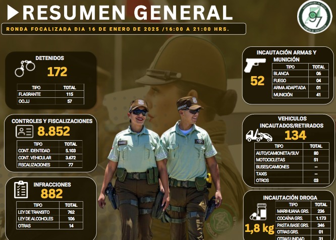 Resumen general  - Cedida