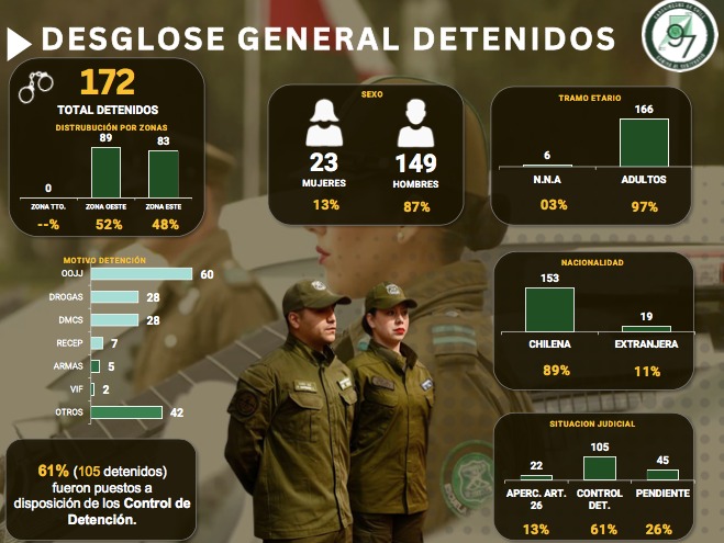 Desglose general de detenidos - Cedida