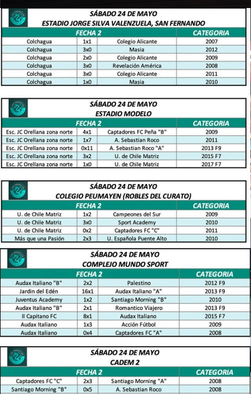 Liga Promoción - Cedida