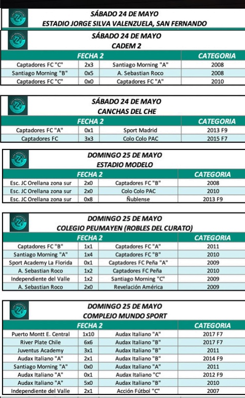Liga de promoción - Cedida