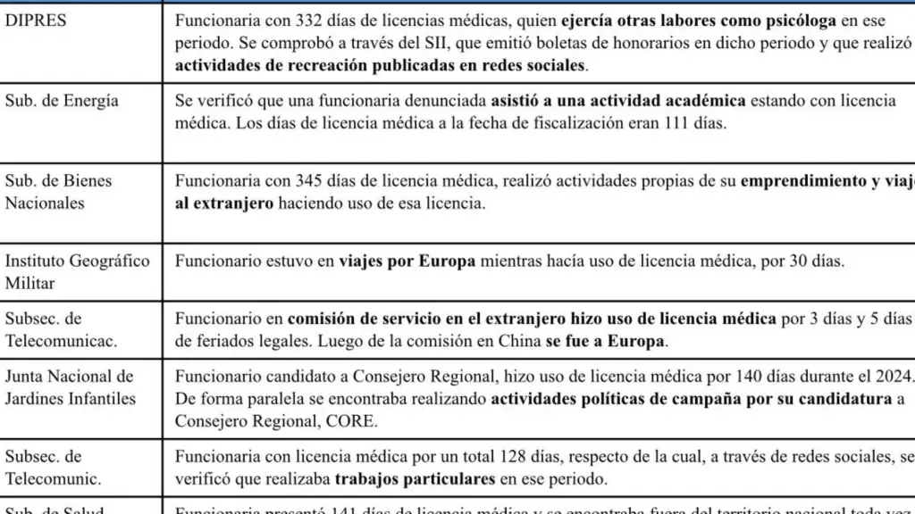 Detalle de las licencias médicas - Captura