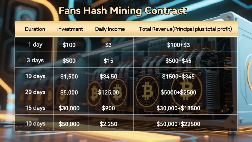Gana 30,000 al día: Logra esto con FansHash MINING, el mejor proveedor de servicios de minería en la nube - Cedida