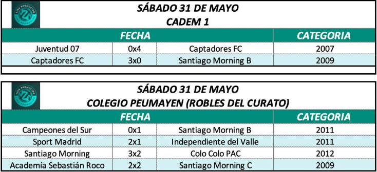 Liga Amistad - Cedida