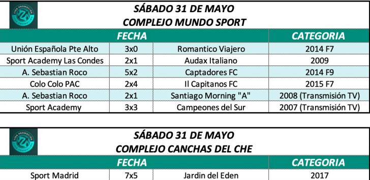 Liga Amistad - Cedida