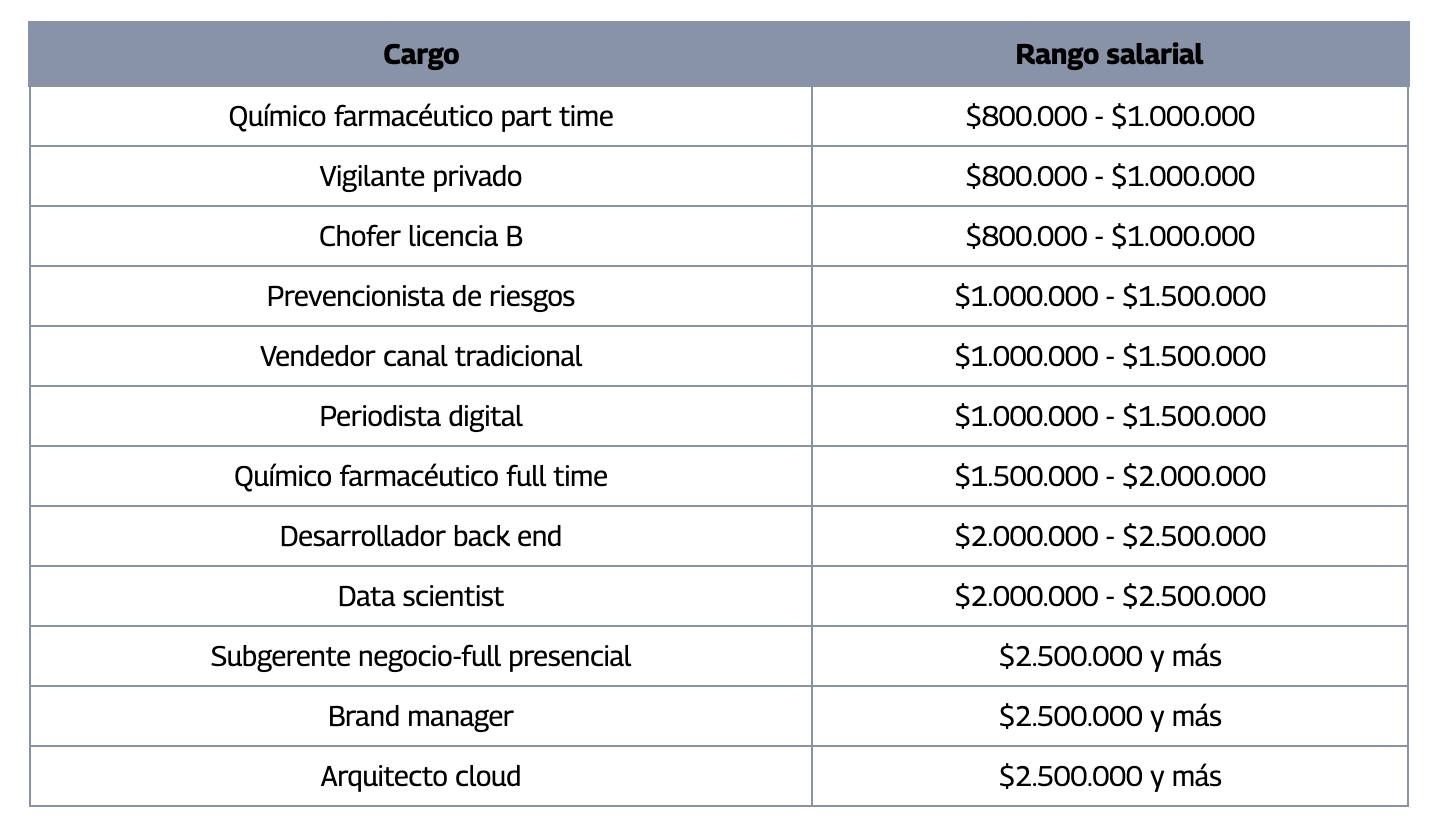 ofertas de trabajo - captura