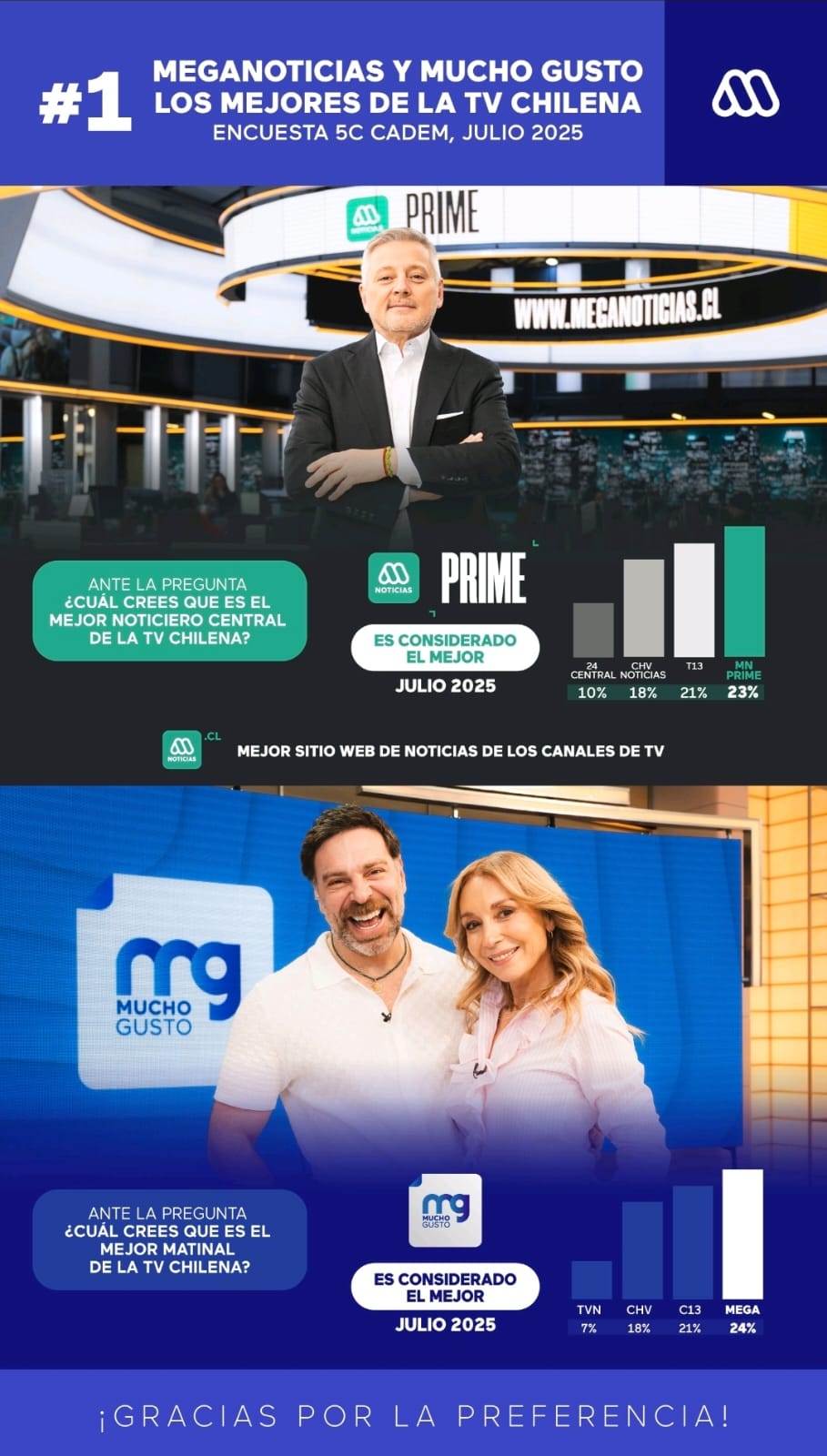 Mega - Cedida