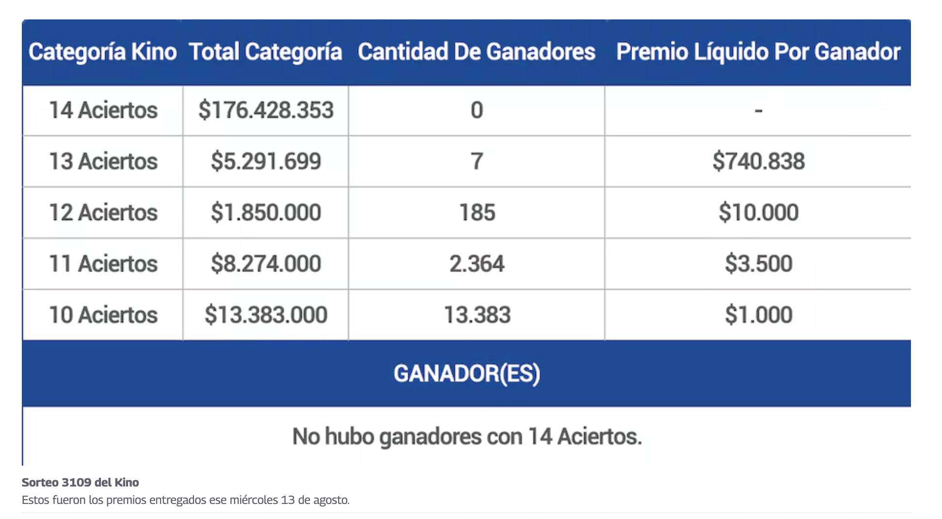 ganadores del Kino - captura