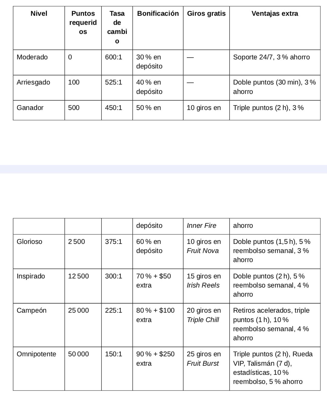 Tabla comparativa  - Captura