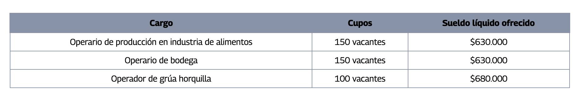 ofertas de trabajo - Captura