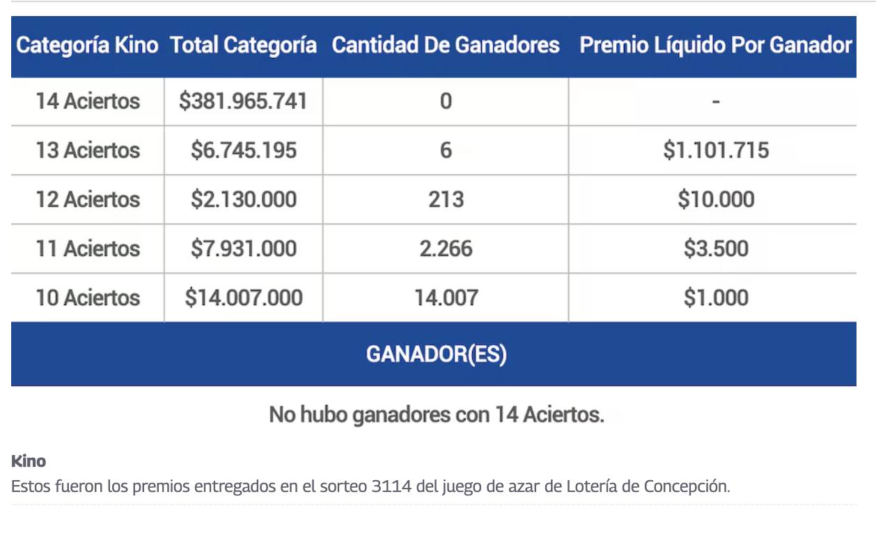 Números ganadores del Kino - captura
