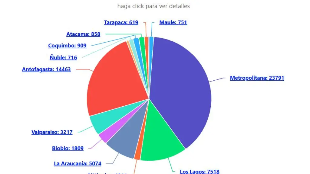    - SEC-Clientes sin luz