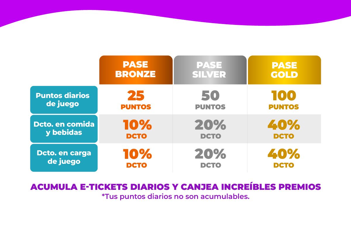 Chuck E. Cheese presenta el Pase Chuck E. Fan: visitas ilimitadas y beneficios con tarifa fija mensual - Cedida