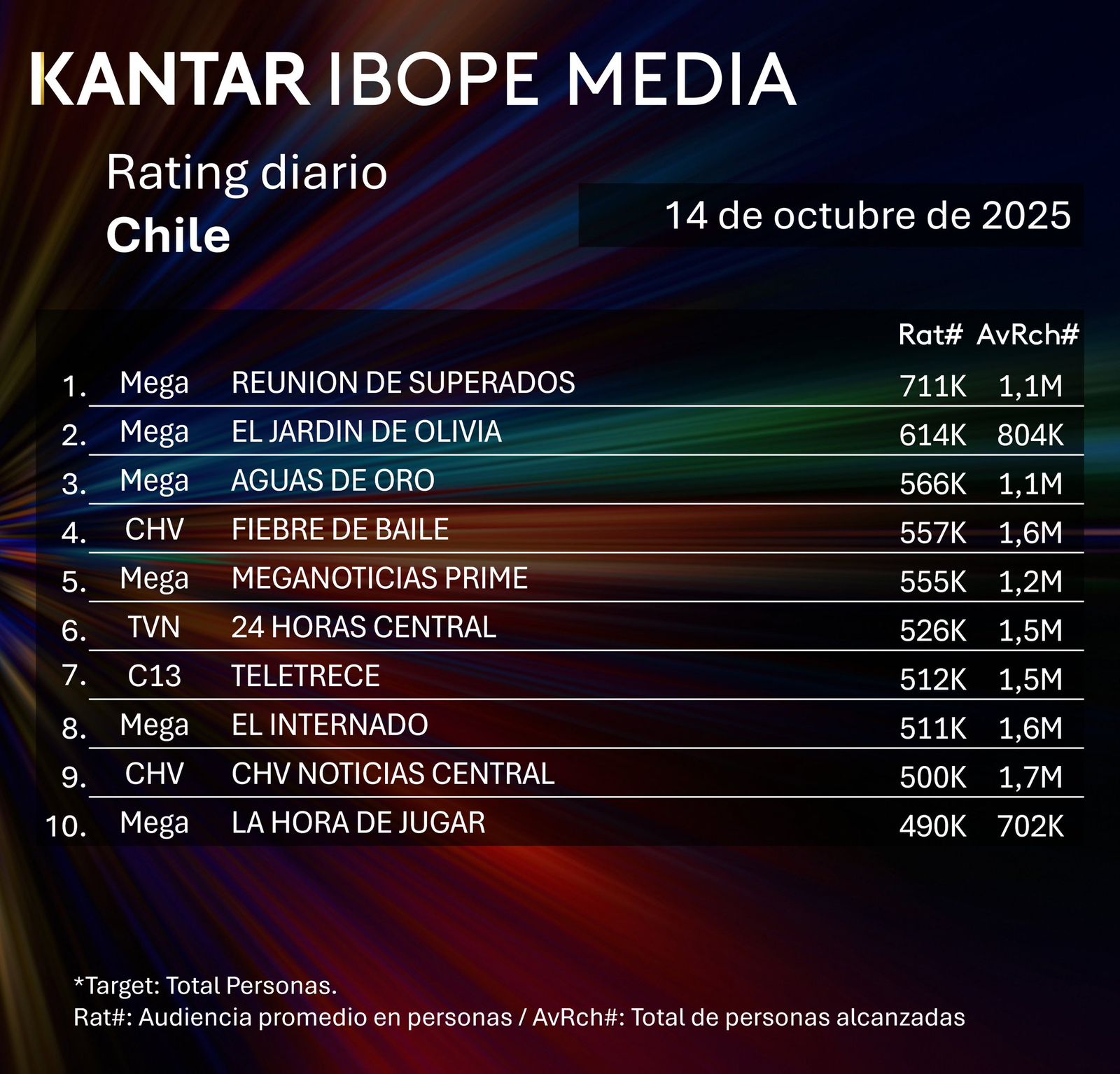 Rating Mega - captura