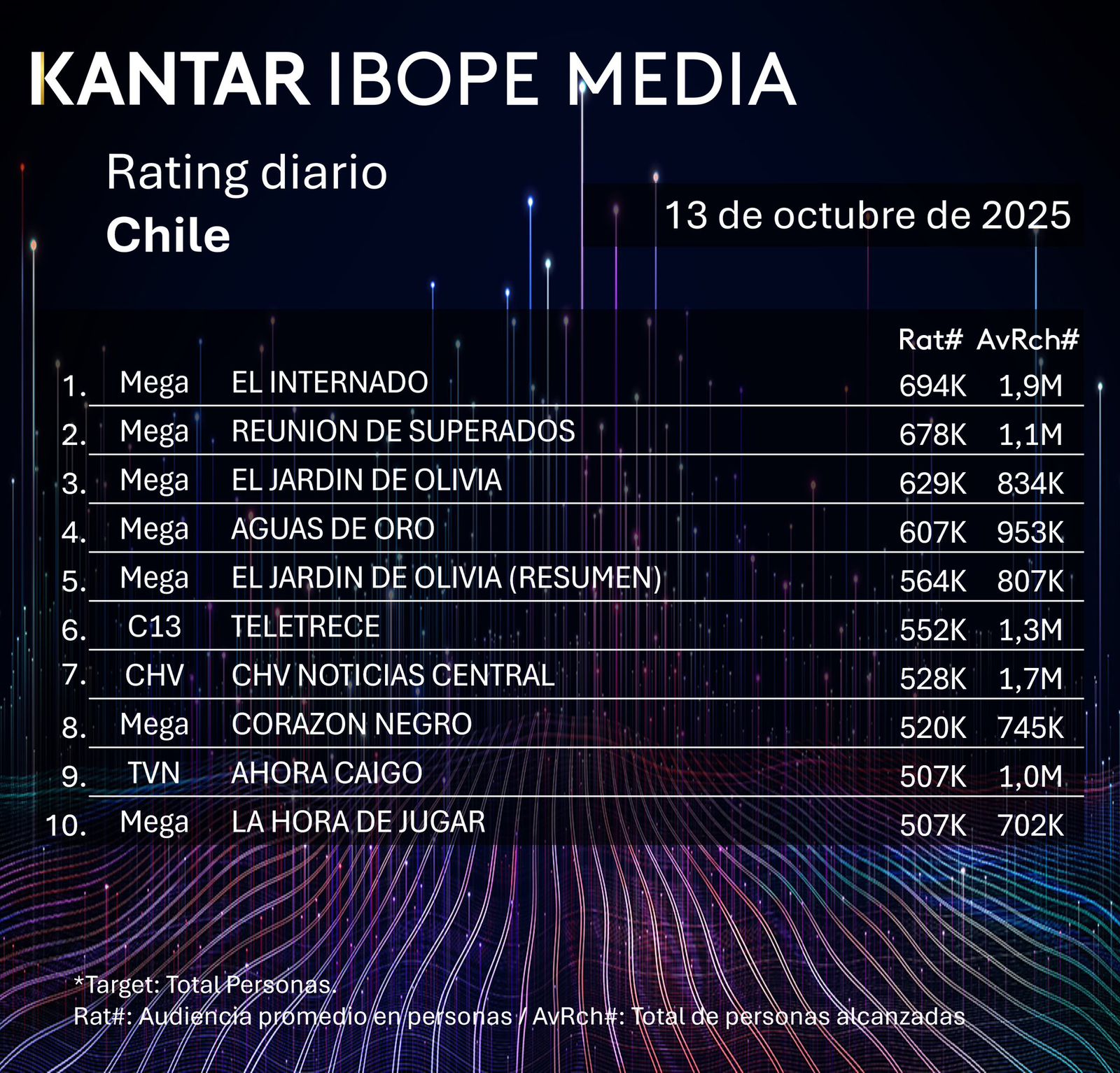 Rating Mega - captura