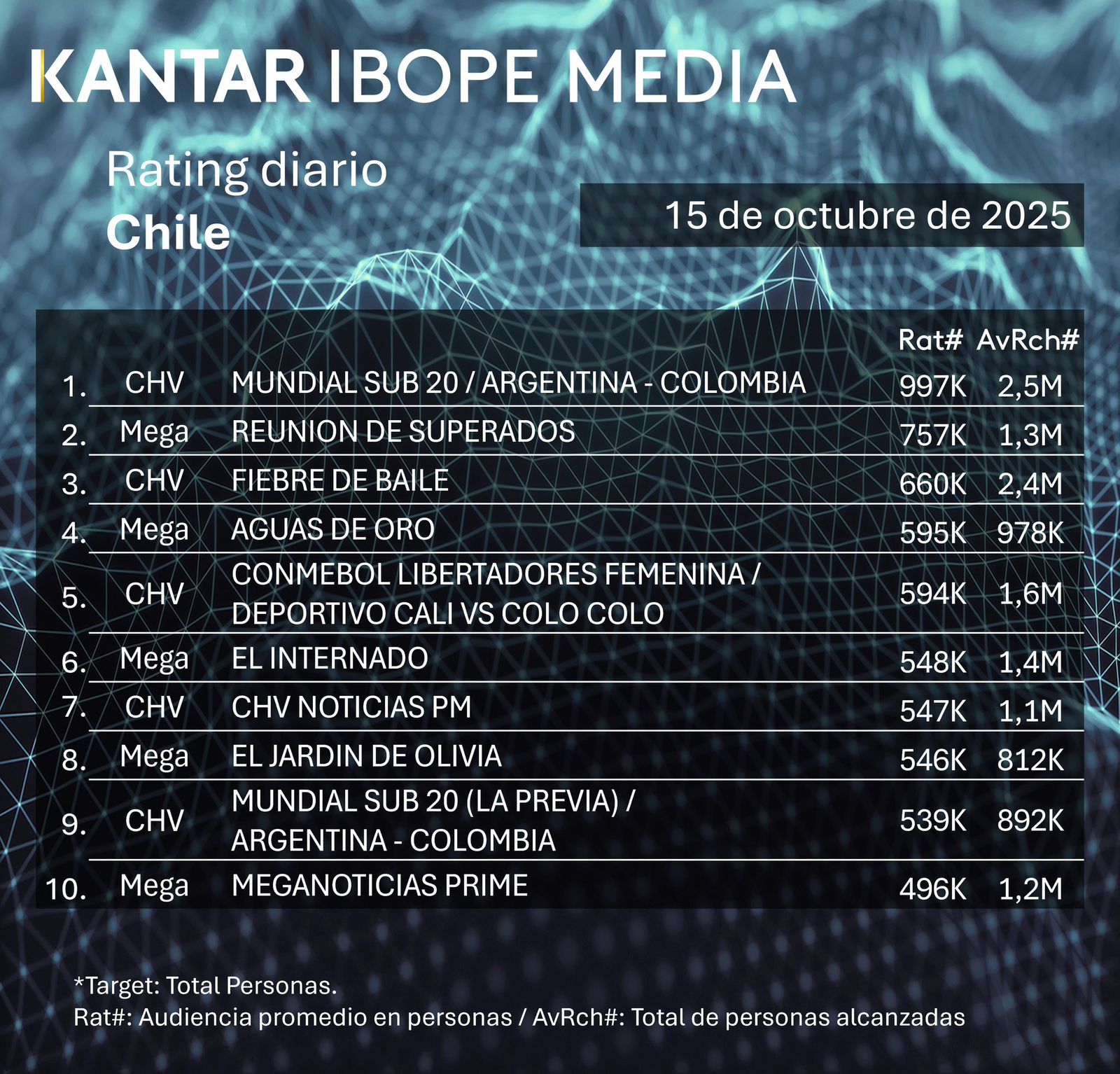 Rating Mega - captura