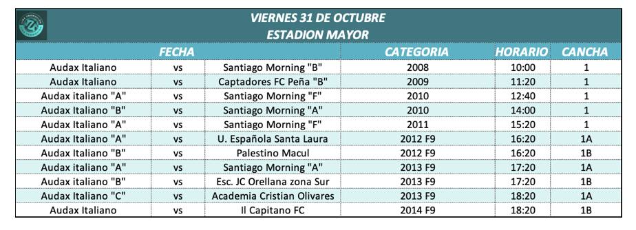 programación 1 / captura de pantallalla
