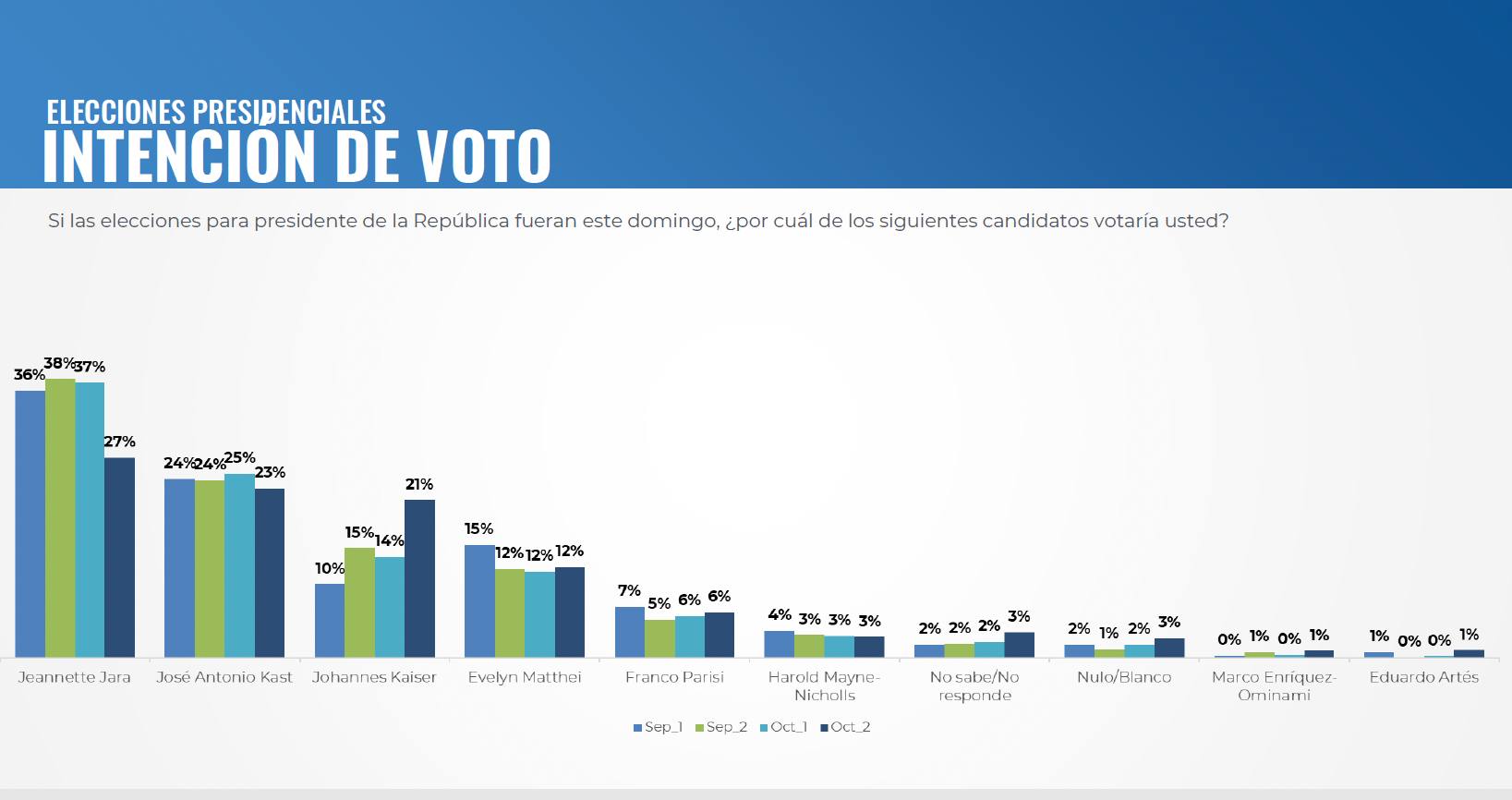 Studio Público - Instagram