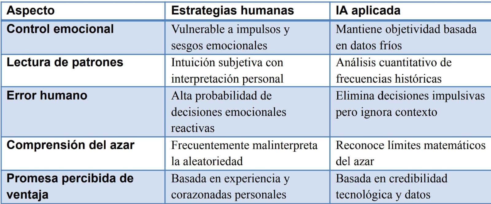 La revolución de la IA en casinos online en Chile - Captura