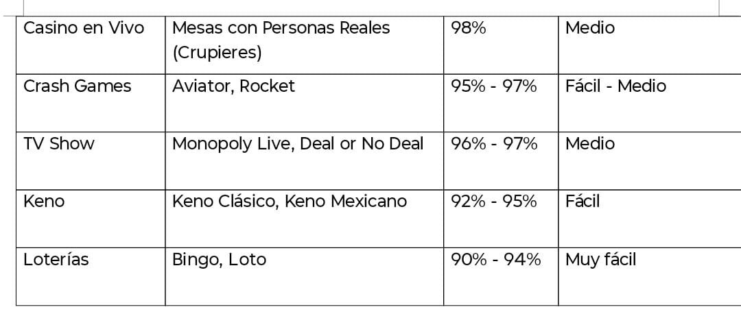 Pin-Up Casino - Captura