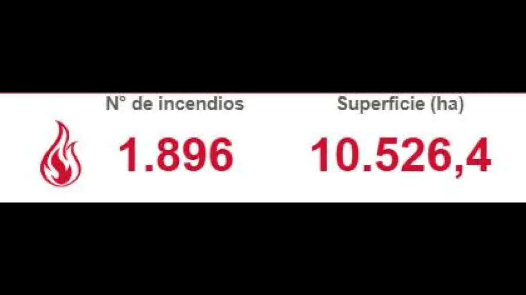     - Reporte de incendios 27/12/2025 - CONAF