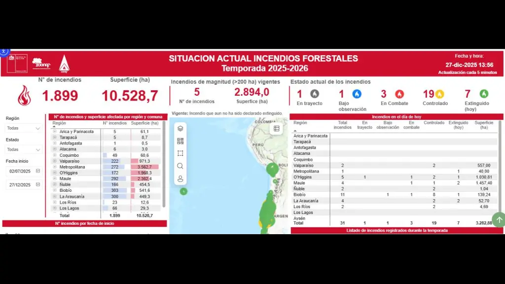    - Informe de Incendios - CONAF