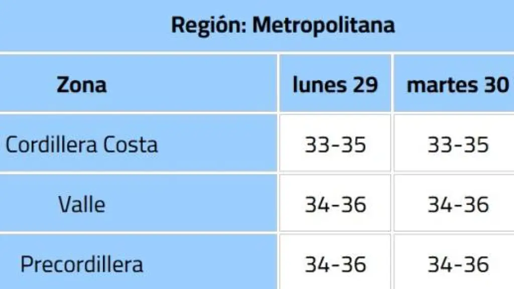   - Pronostico del Tiempo - DMC
