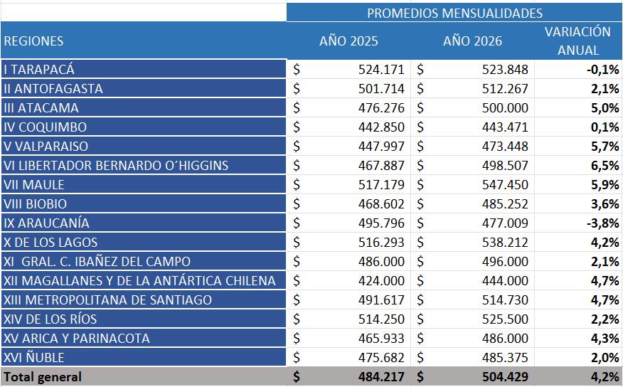 Promedio mensualidades  - Captura