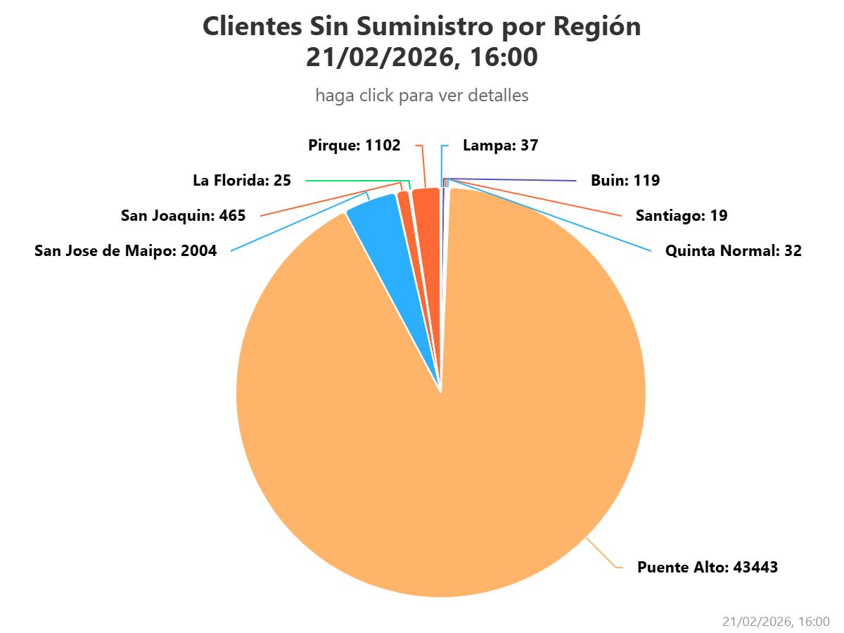 corte de luz - captura