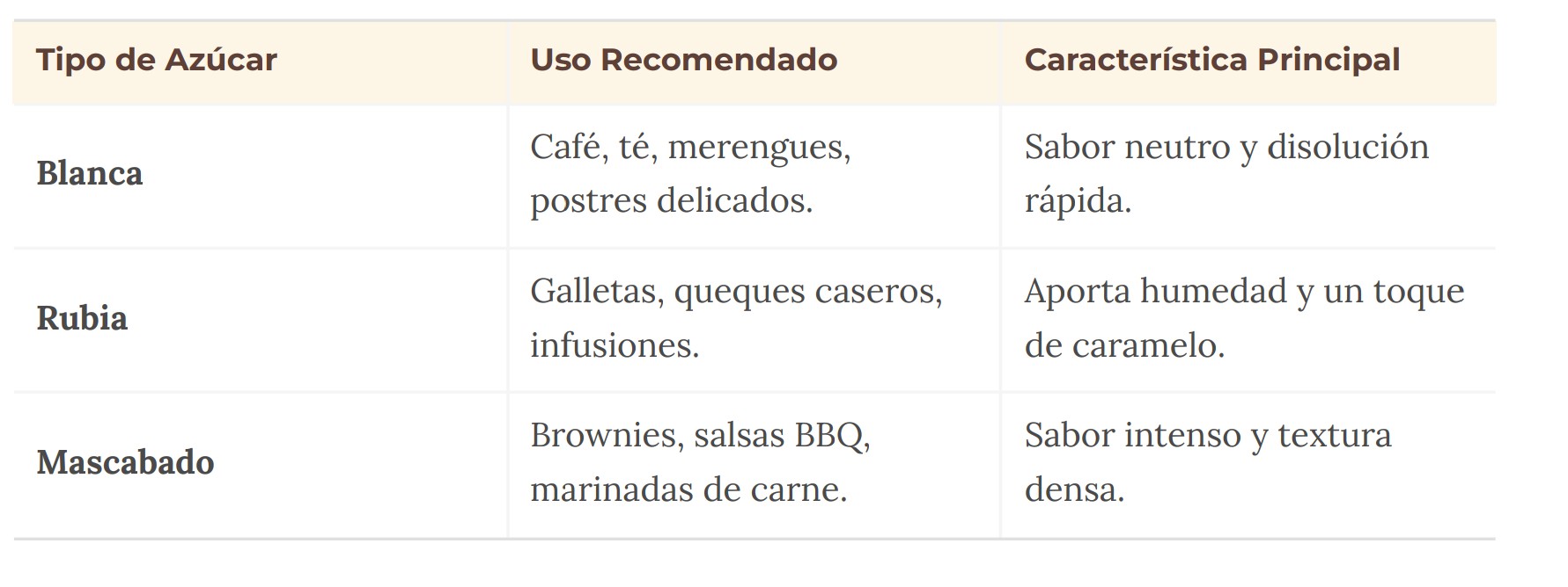 Tipos de azúcar  - Captura