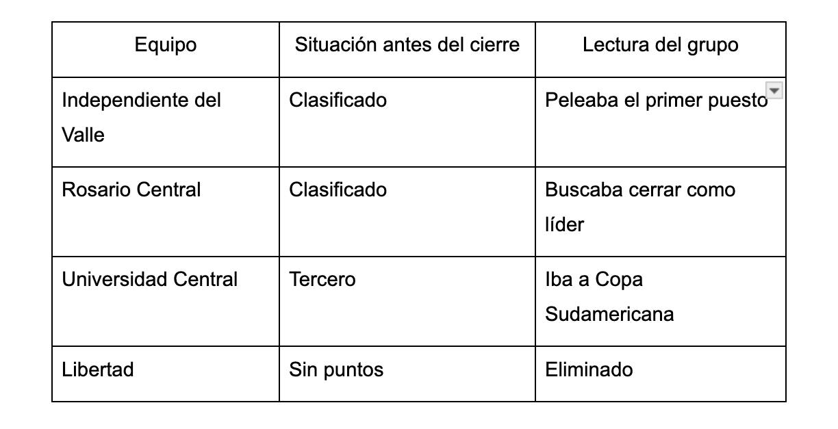 grupos - captura