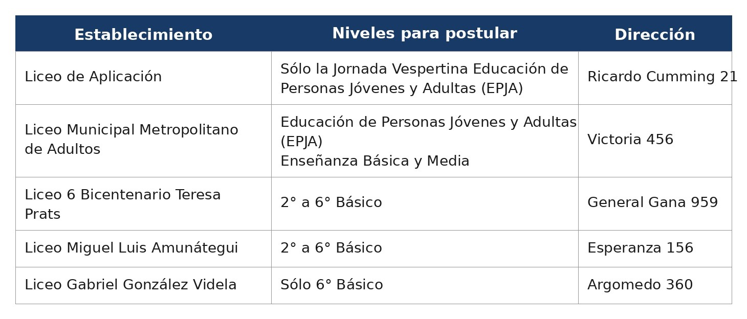 Postulaciones - -