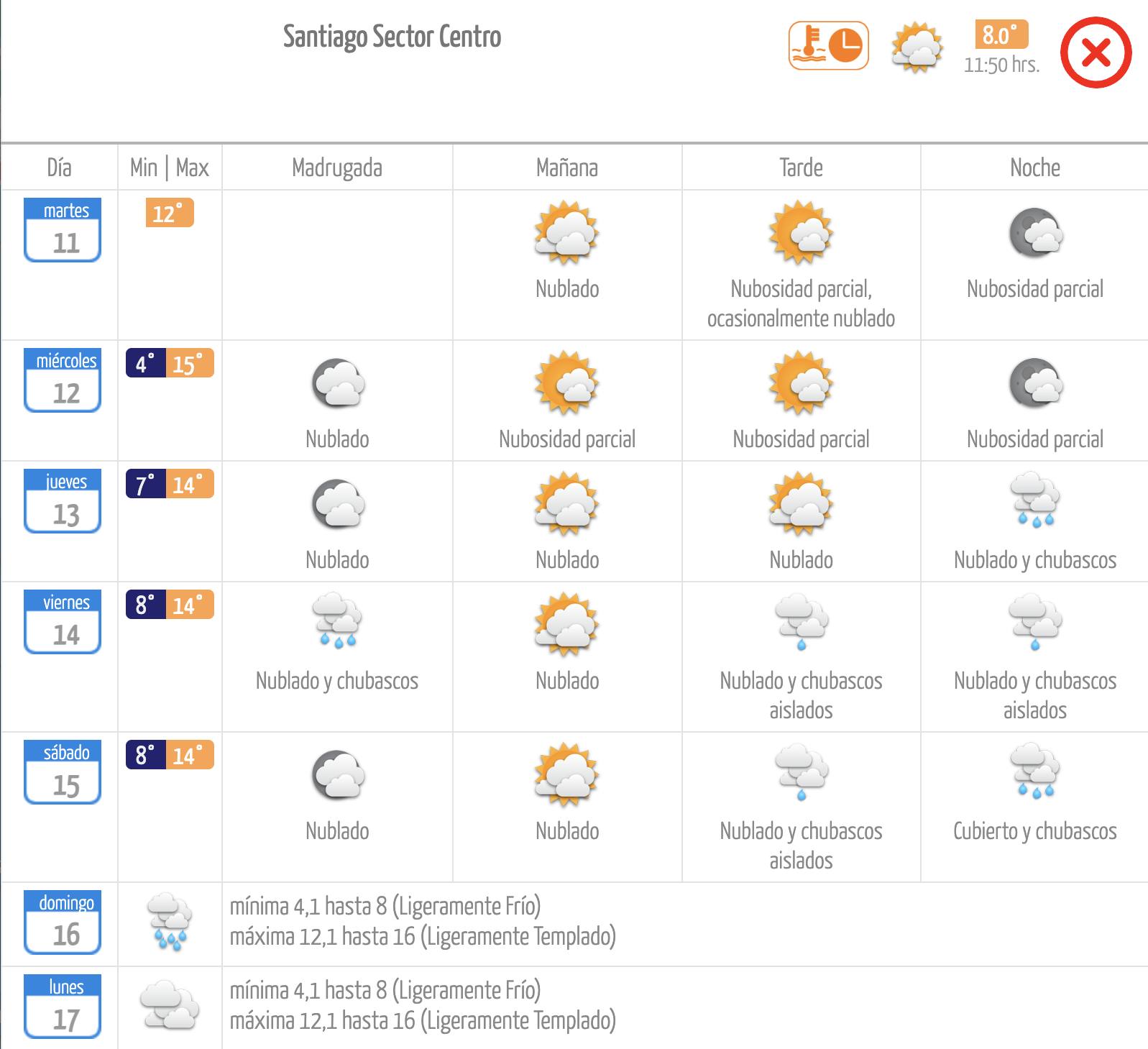 lluvia - captura de Meteochile