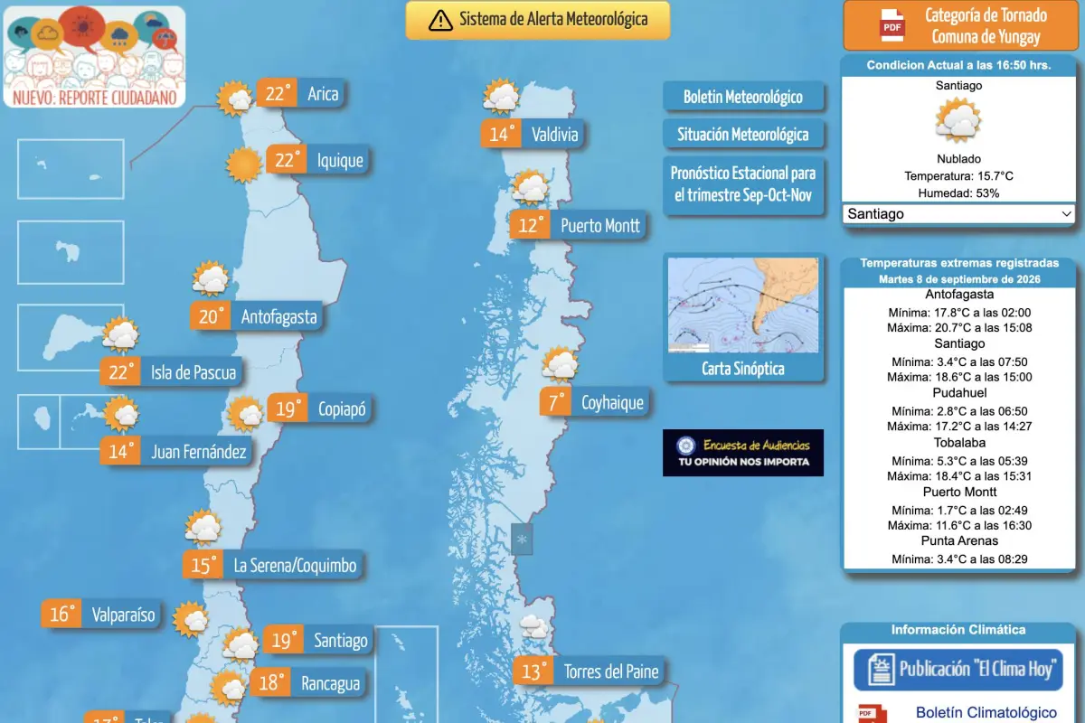 EL CLIMA
